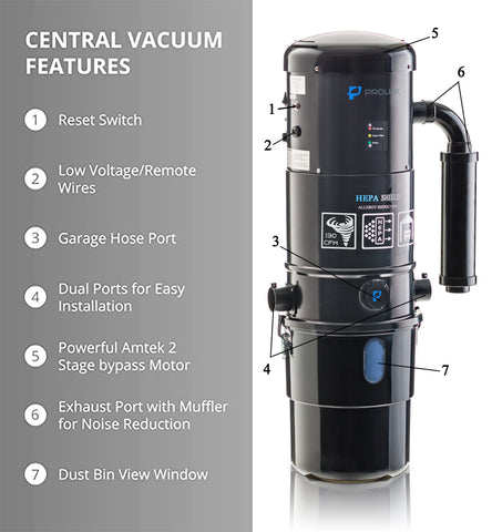 Prolux CV12000 Central Vacuum Power Unit with most powerful 2 speed motor and 25 Year Warranty!